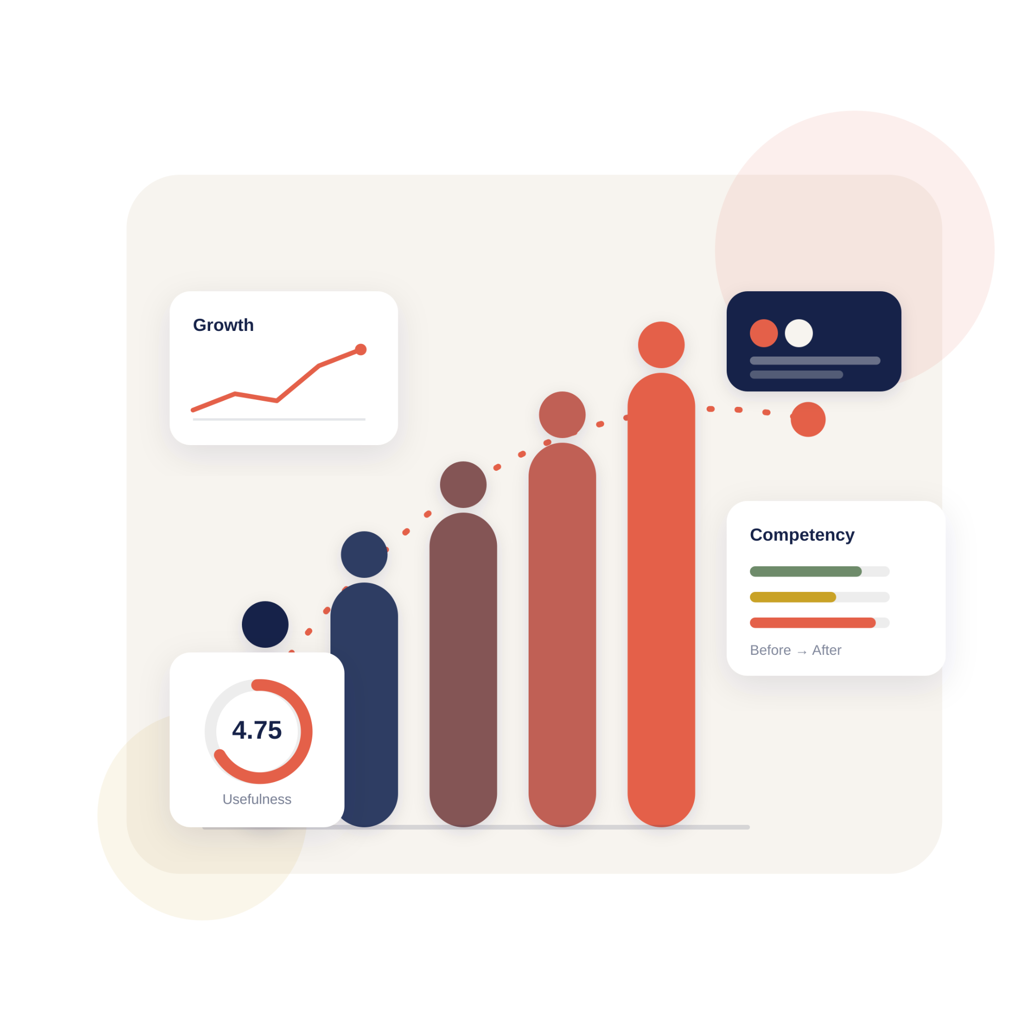 Soft skills training in Gandhinagar, competency growth chart, RISEARC Academy
